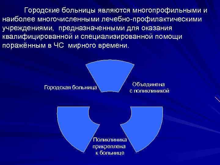 Городские больницы являются многопрофильными и наиболее многочисленными лечебно-профилактическими учреждениями, предназначенными для оказания квалифицированной и