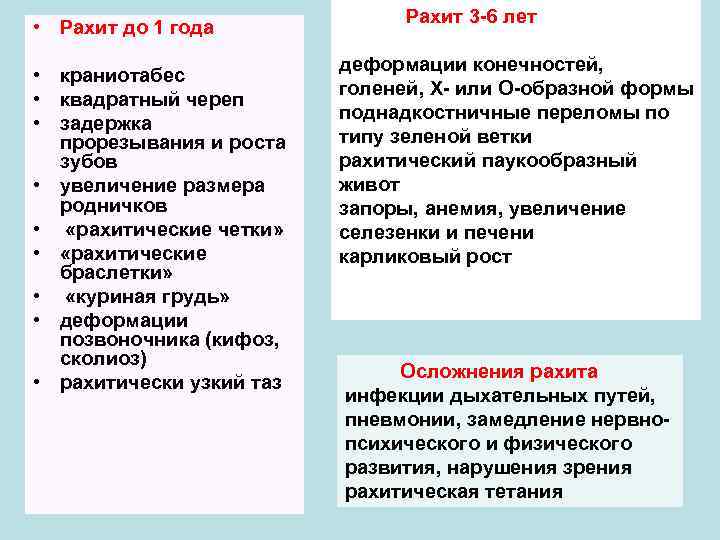  • Рахит до 1 года • краниотабес • квадратный череп • задержка прорезывания