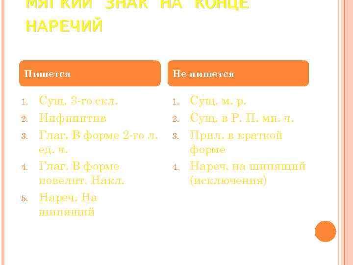 МЯГКИЙ ЗНАК НА КОНЦЕ НАРЕЧИЙ Пишется 1. 2. 3. 4. 5. Сущ. 3 -го