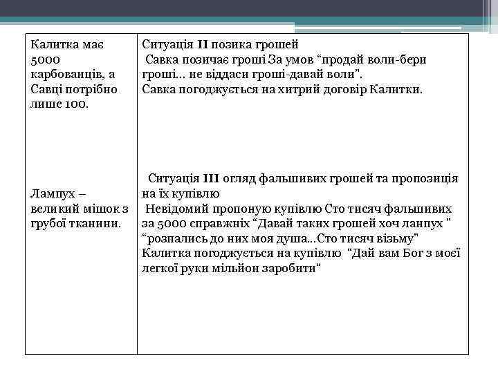 Калитка має 5000 карбованців, а Савці потрібно лише 100. Лампух – великий мішок з