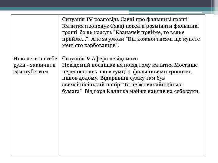 Ситуація IV розповідь Савці про фальшиві гроші Калитка пропонує Савці поїхати розміняти фальшиві гроші