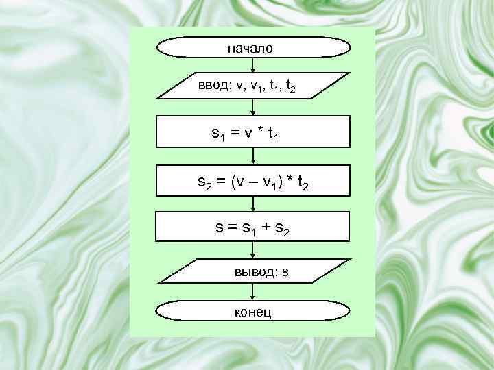 начало ввод: v, v 1, t 2 s 1 = v * t 1