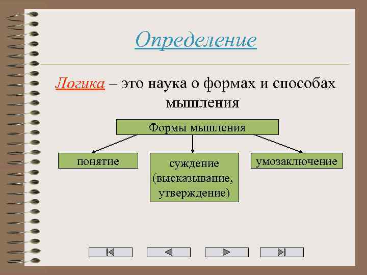Определение Логика – это наука о формах и способах мышления Формы мышления понятие суждение