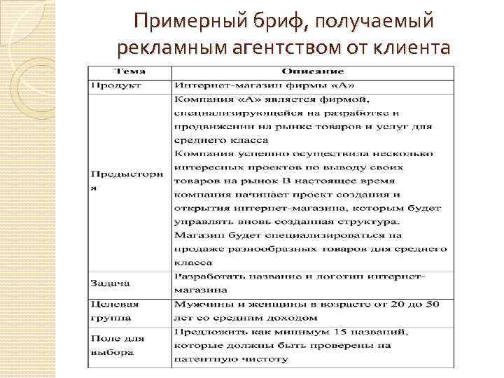 Описание рекламной компании образец