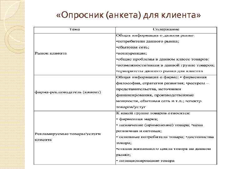  «Опросник (анкета) для клиента» 