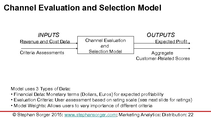 Channel Evaluation and Selection Model INPUTS Revenue and Cost Data Criteria Assessments Channel Evaluation