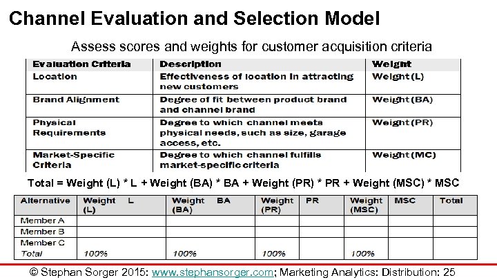 Channel Evaluation and Selection Model Assess scores and weights for customer acquisition criteria Total