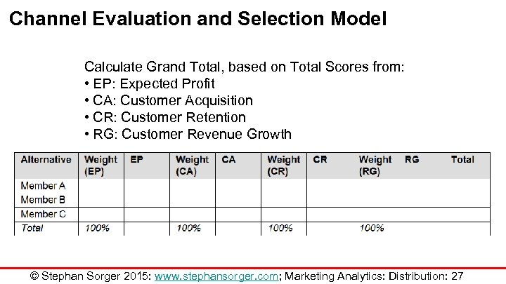 Channel Evaluation and Selection Model Calculate Grand Total, based on Total Scores from: •