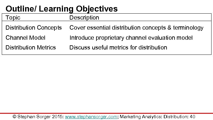 Outline/ Learning Objectives Topic Description Distribution Concepts Cover essential distribution concepts & terminology Channel