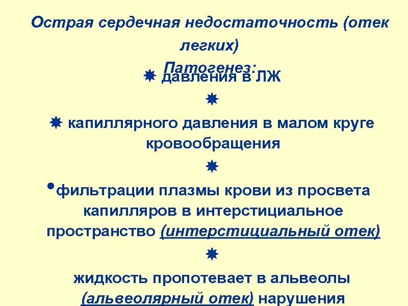 Острая сердечная недостаточность (отек легких) Патогенез: давления в ЛЖ капиллярного давления в малом круге