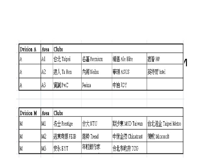 Div A will split into Div A & Div M A部 將分成 A部+ M部