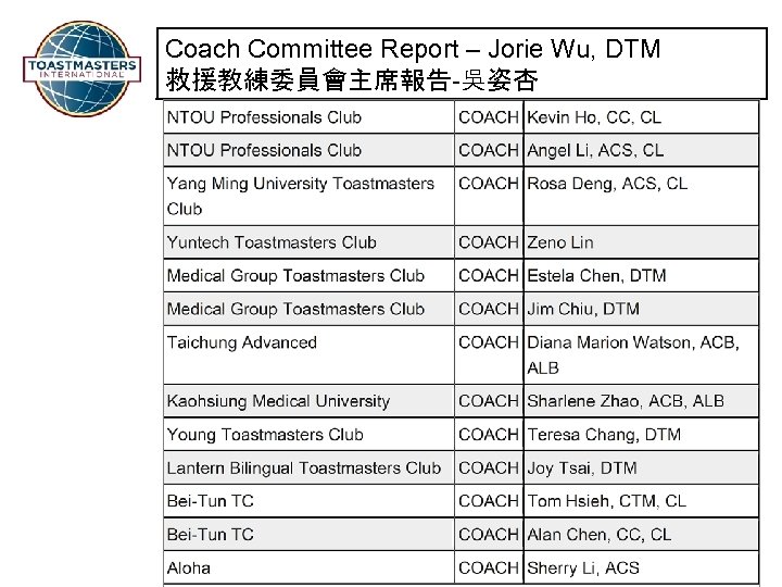 Coach Committee Report – Jorie Wu, DTM 救援教練委員會主席報告-吳姿杏 19 