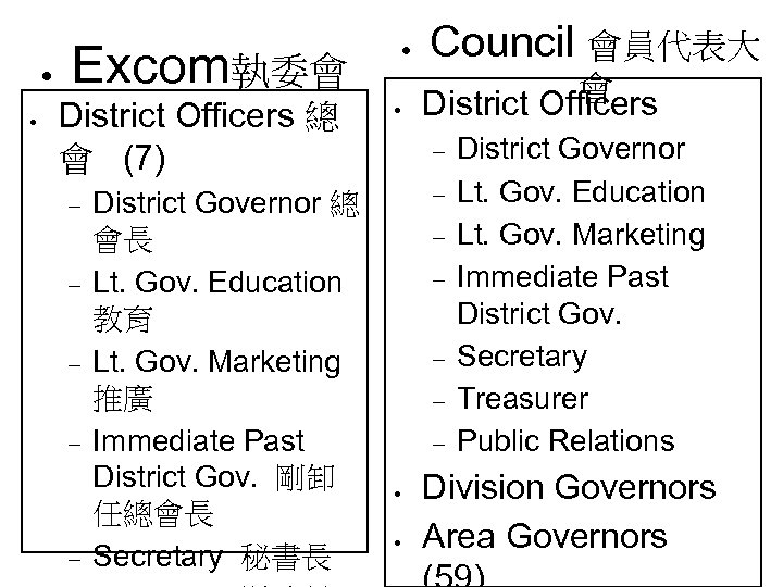  Excom執委會 District Officers 總 會 (7) District Governor 總 會長 Lt. Gov. Education