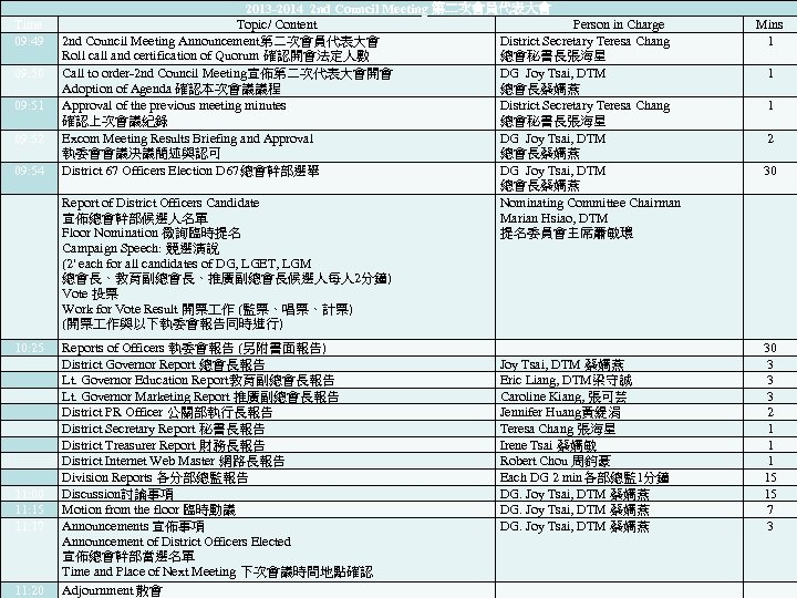 Time 09: 49 09: 50 09: 51 09: 52 09: 54 10: 25 11: