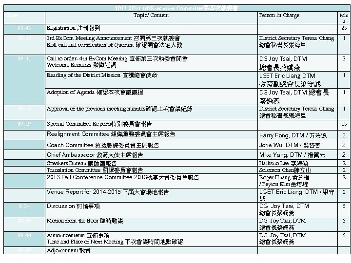 2013 -2014 4 th. Executive Committee第四次執委會 Topic/ Content Time Person in Charge Min s