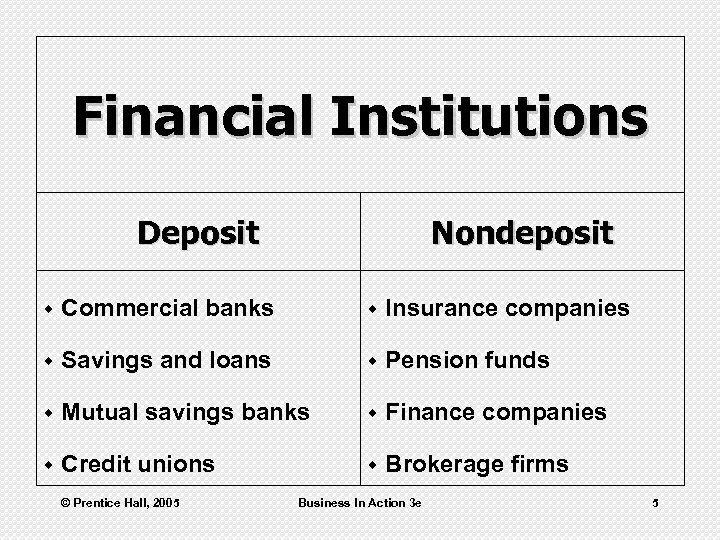 Financial Institutions Deposit Nondeposit w Commercial banks w Insurance companies w Savings and loans