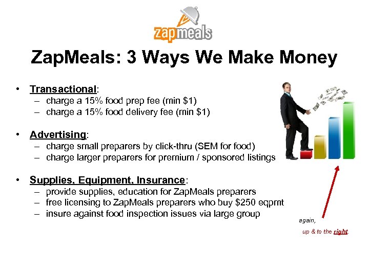 Zap. Meals: 3 Ways We Make Money • Transactional: – charge a 15% food