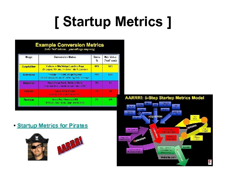 [ Startup Metrics ] • Startup Metrics for Pirates 