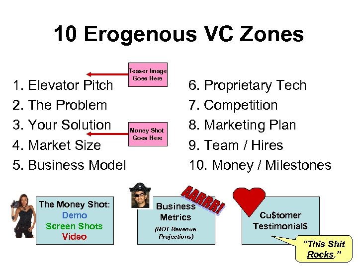 10 Erogenous VC Zones Teaser Image Goes Here 1. Elevator Pitch 2. The Problem