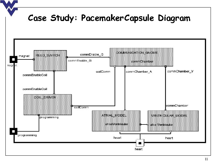 Case Study: Pacemaker Capsule Diagram 11 