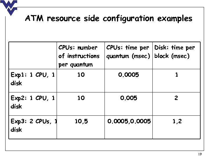 ATM resource side configuration examples CPUs: number of instructions per quantum CPUs: time per
