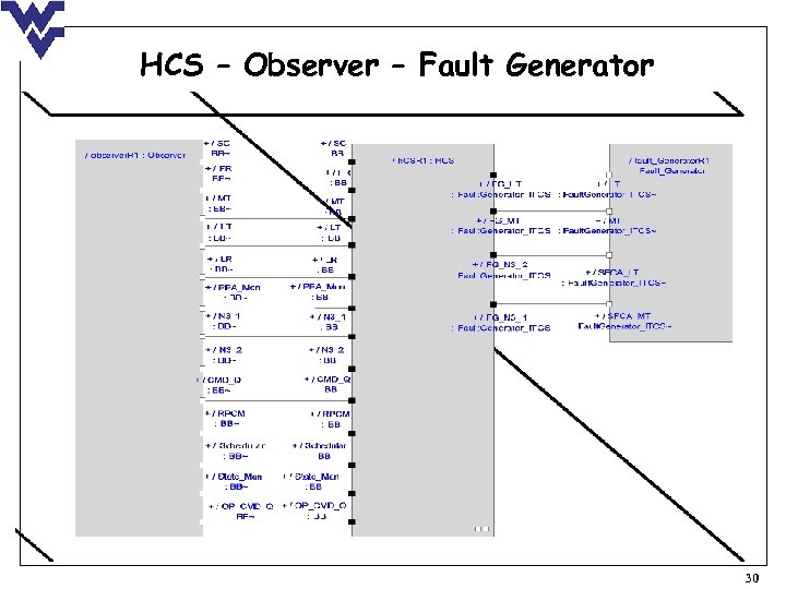HCS – Observer – Fault Generator 30 