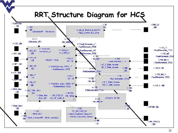 RRT Structure Diagram for HCS 31 