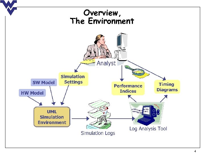 Overview, The Environment 4 