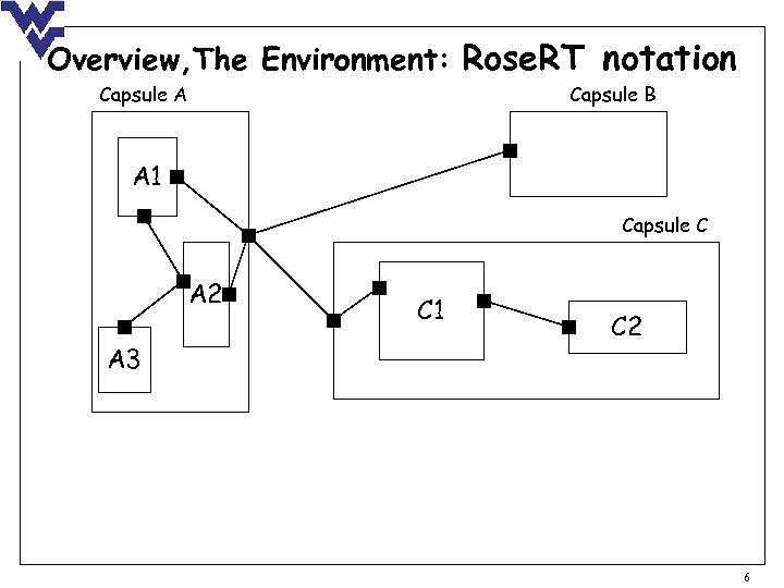 Overview, The Environment: Rose. RT notation Capsule A Capsule B A 1 Capsule C