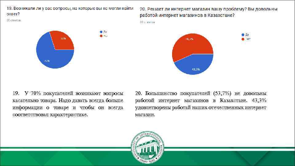 19. У 70% покупателей возникают вопросы касательно товара. Надо давать всегда больше информации о