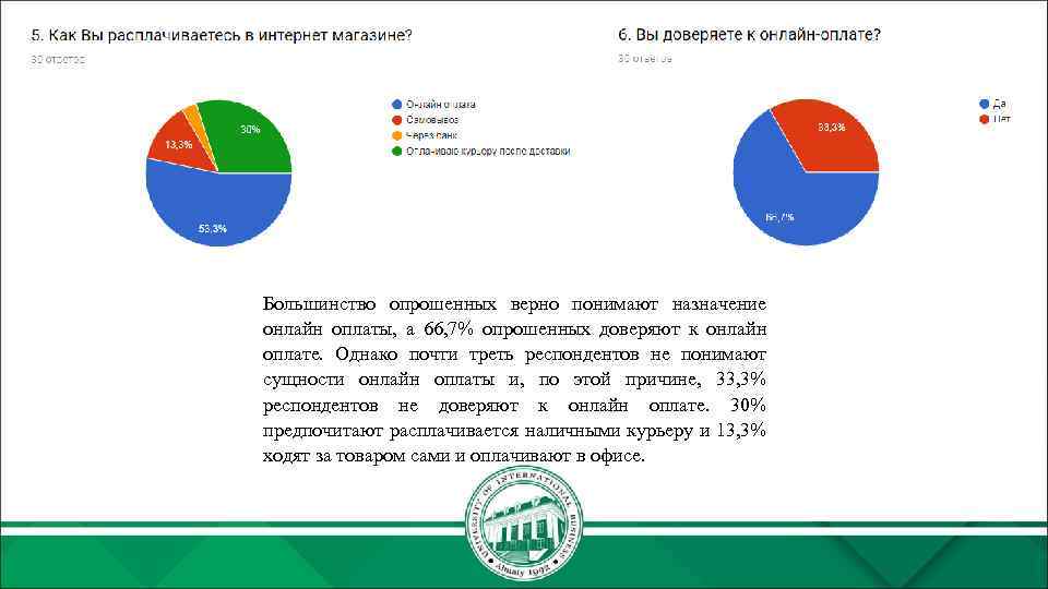 Большинство опрошенных верно понимают назначение онлайн оплаты, а 66, 7% опрошенных доверяют к онлайн