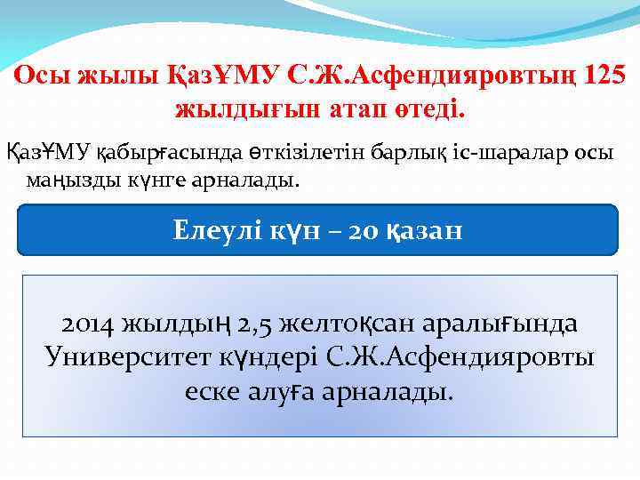Осы жылы ҚазҰМУ С. Ж. Асфендияровтың 125 жылдығын атап өтеді. ҚазҰМУ қабырғасында өткізілетін барлық
