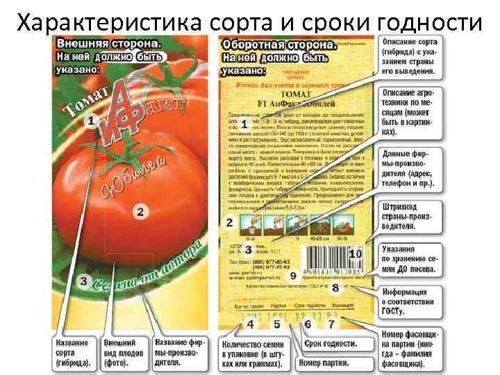 Характеристика сорта и сроки годности 