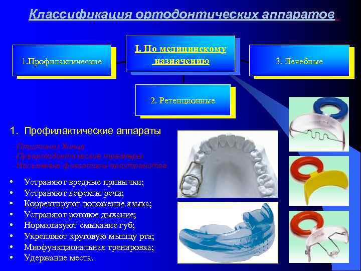 Ретенционные аппараты презентация