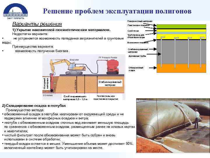 Решение проблем эксплуатации полигонов Поверхностный материал Варианты решения • воды; • Пластиковое покрытие 1)