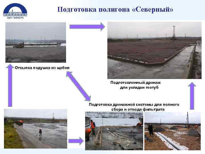 Подготовка полигона «Северный» Отсыпка подушка из щебня Подготовленный дренаж для укладки геотуб Подготовка дренажной