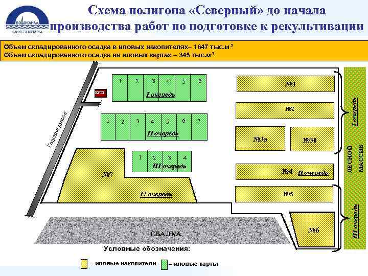 Схема полигона «Северный» до начала производства работ по подготовке к рекультивации Объем складированного осадка