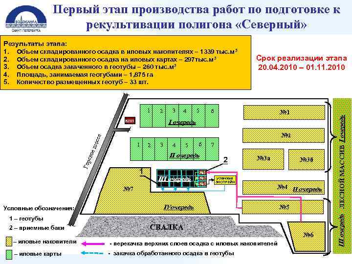 Первый этап производства работ по подготовке к рекультивации полигона «Северный» 1 2 кпп 3
