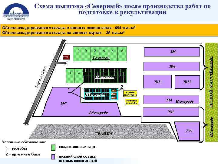 Схема полигона «Северный» после производства работ по подготовке к рекультивации Объем складированного осадка в