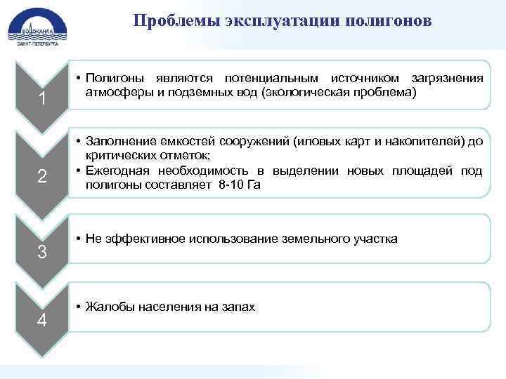 Проблемы эксплуатации полигонов 1 2 3 4 • Полигоны являются потенциальным источником загрязнения атмосферы