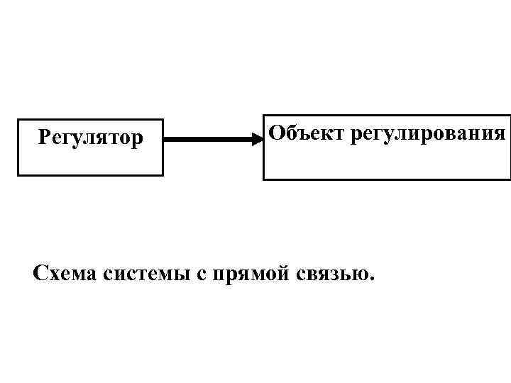 Регулятор Объект регулирования Схема системы с прямой связью. 