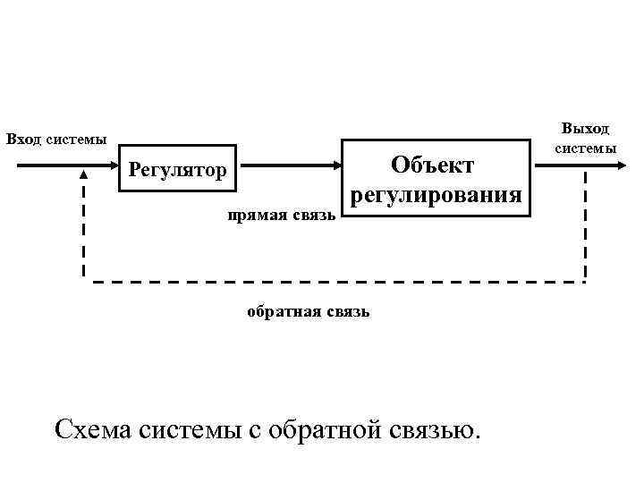 Как определить обратную связь по схеме