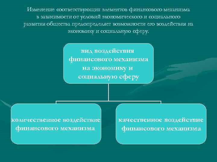 Изменение соответствующих элементов финансового механизма в зависимости от условий экономического и социального развития общества