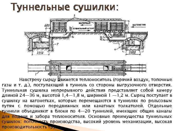 Туннельные сушилки: Навстречу сырцу движется теплоноситель (горячий воздух, топочные газы и т. д. ),