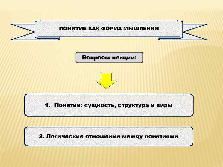 Как понять е. Виды мышления вопросы. Отметьте формы мышления. Объективной материальной формой мышления. Вопрос как форма мышления суть.