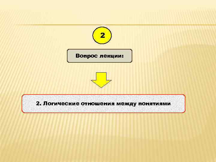 2 Вопрос лекции: 2. Логические отношения между понятиями 