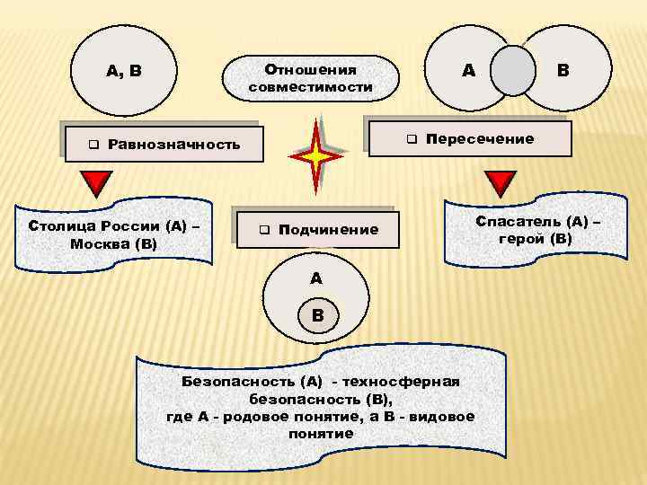 Какая форма вопросов не была впервые использована в компьютерном формате пиза 2018