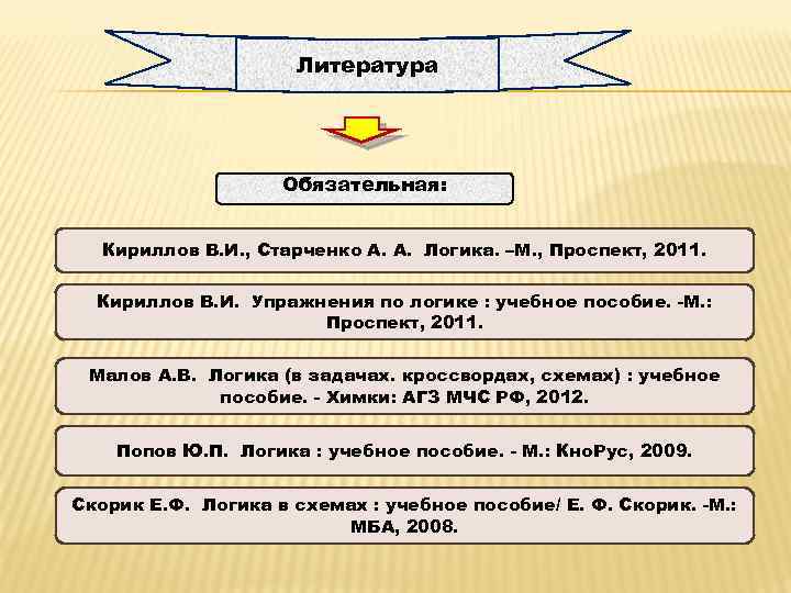 Литература Обязательная: Кириллов В. И. , Старченко А. А. Логика. –М. , Проспект, 2011.