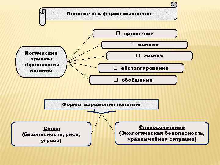 Опасность словосочетание