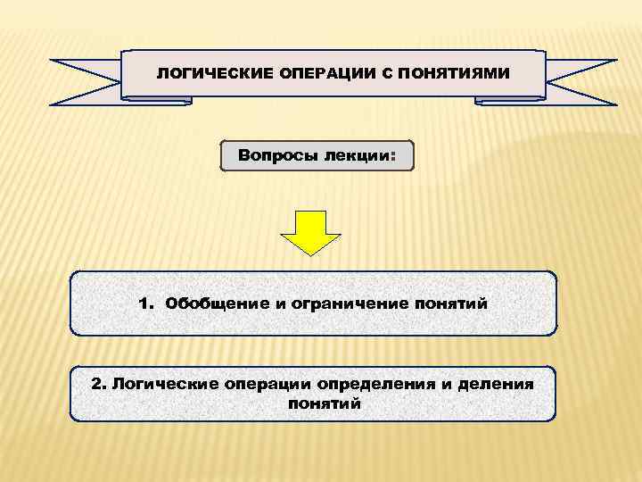ЛОГИЧЕСКИЕ ОПЕРАЦИИ С ПОНЯТИЯМИ Вопросы лекции: 1. Обобщение и ограничение понятий 2. Логические операции